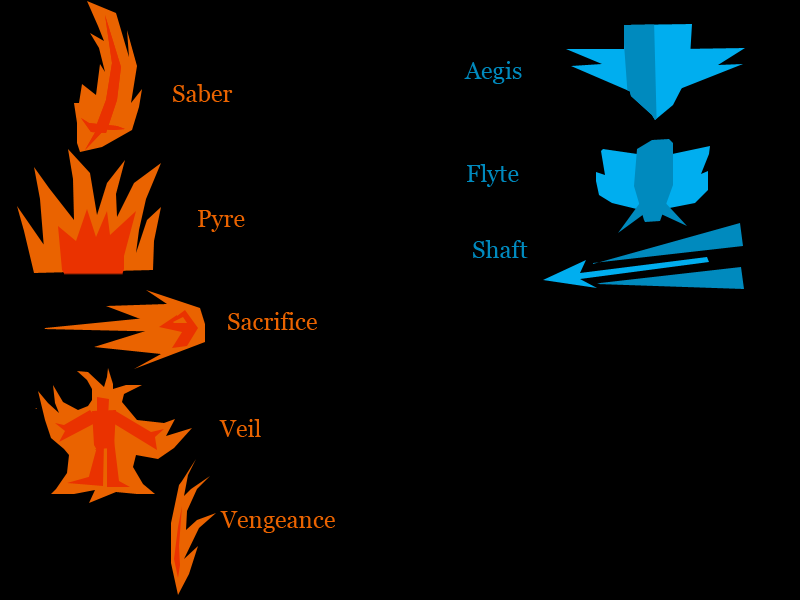 File:Eivr Setting - Thaumaturgy Spells 1.png